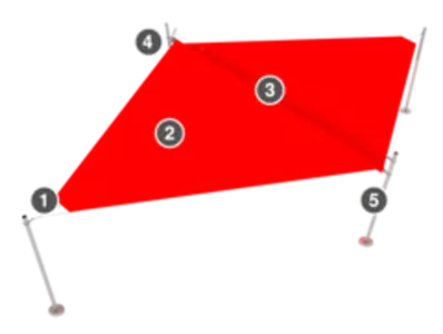 Produktbestandteile Sonea S50 Produktbestandteile Sonea S50