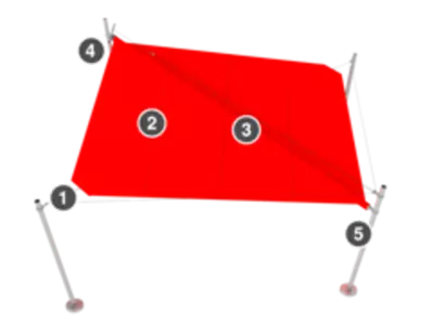 Produktbestandteile Sonea S40 Produktbestandteile Sonea S40