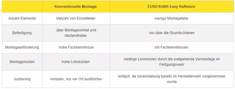 Raffstore Außenjalousien Easy Raffstores von Eurosun Raffstore Außenjalousien Easy Raffstores von Eurosun